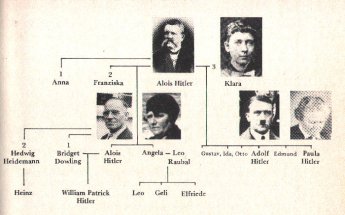 Arbol genealógico de la familia Hitler hasta antes de la guerra.